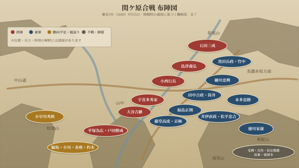 関ケ原合戦の布陣図。西軍と東軍の各部隊の配置を示したイラスト