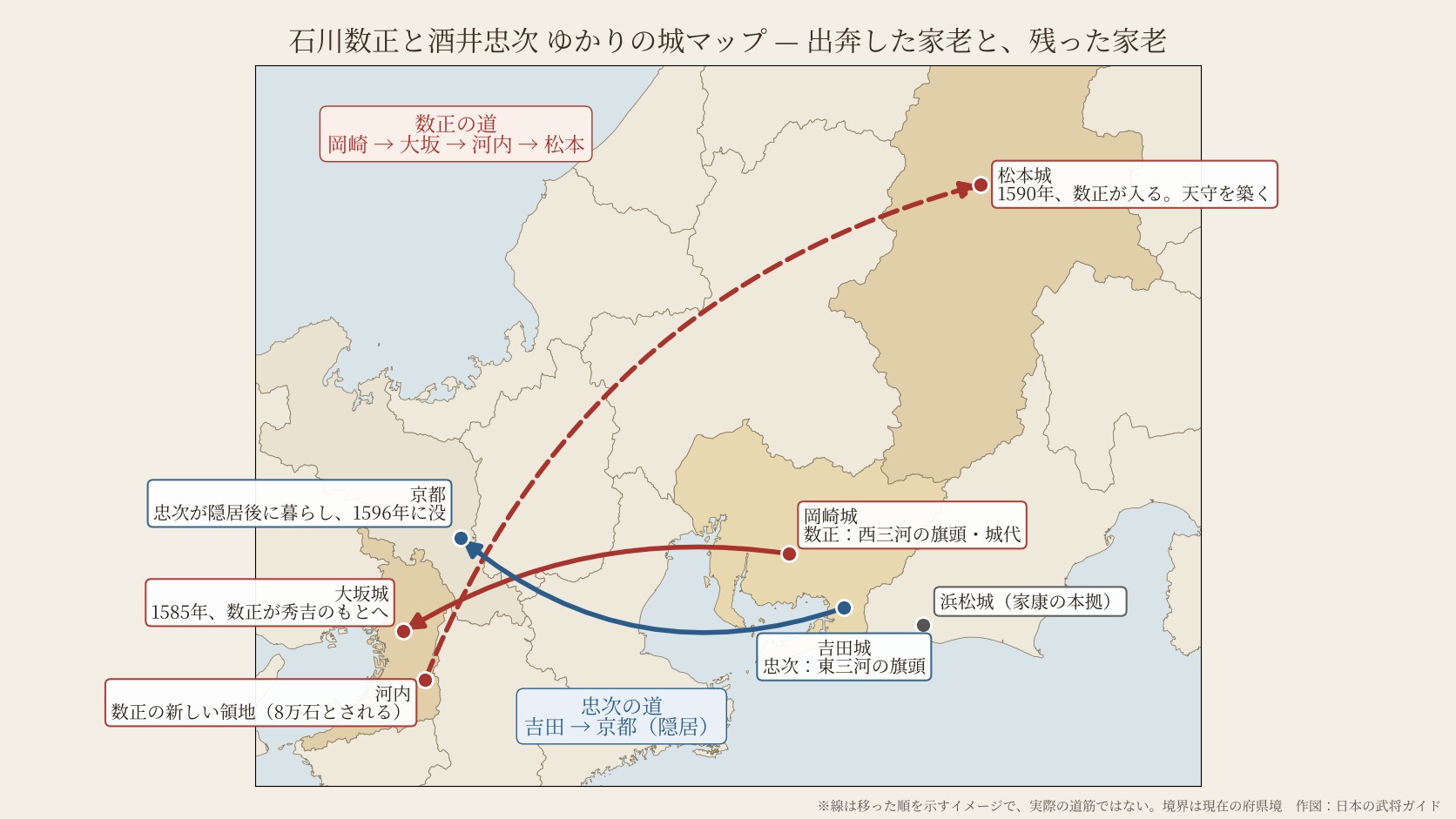 石川数正と酒井忠次のゆかりの城の地図。数正は岡崎城から大坂、河内、松本城へ。忠次は吉田城から京都へ